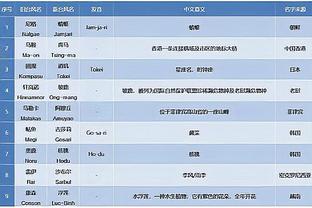 比卢普斯：艾顿X光结果为阴性 他上半场在攻防两端都统治了比赛